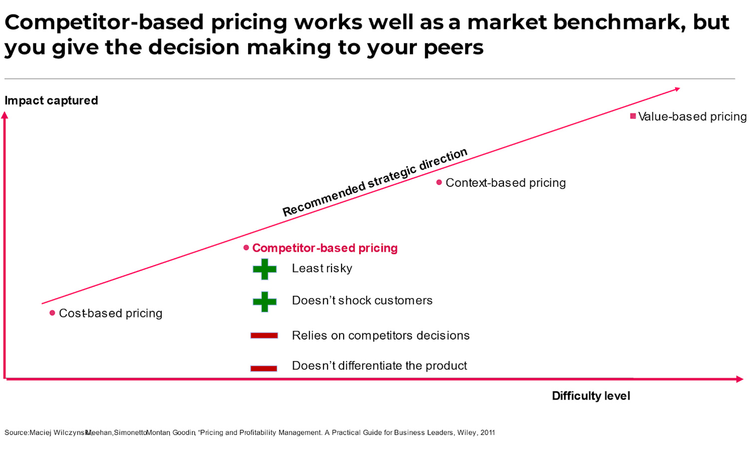 saas pricing strategy