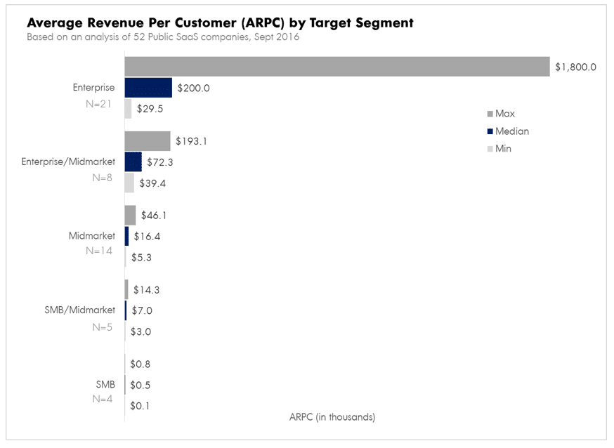 pricing strategies for saas