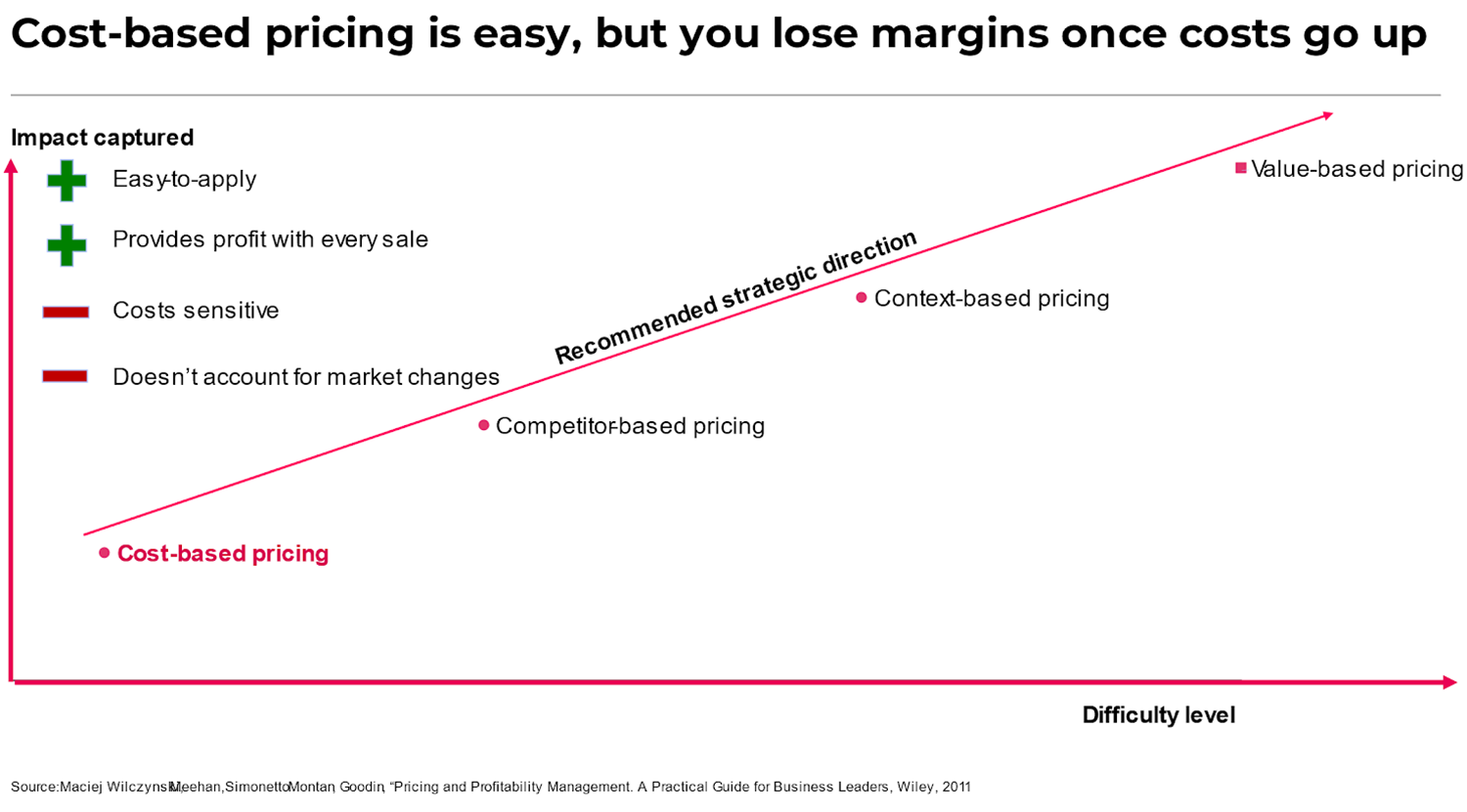 pricing models in saas