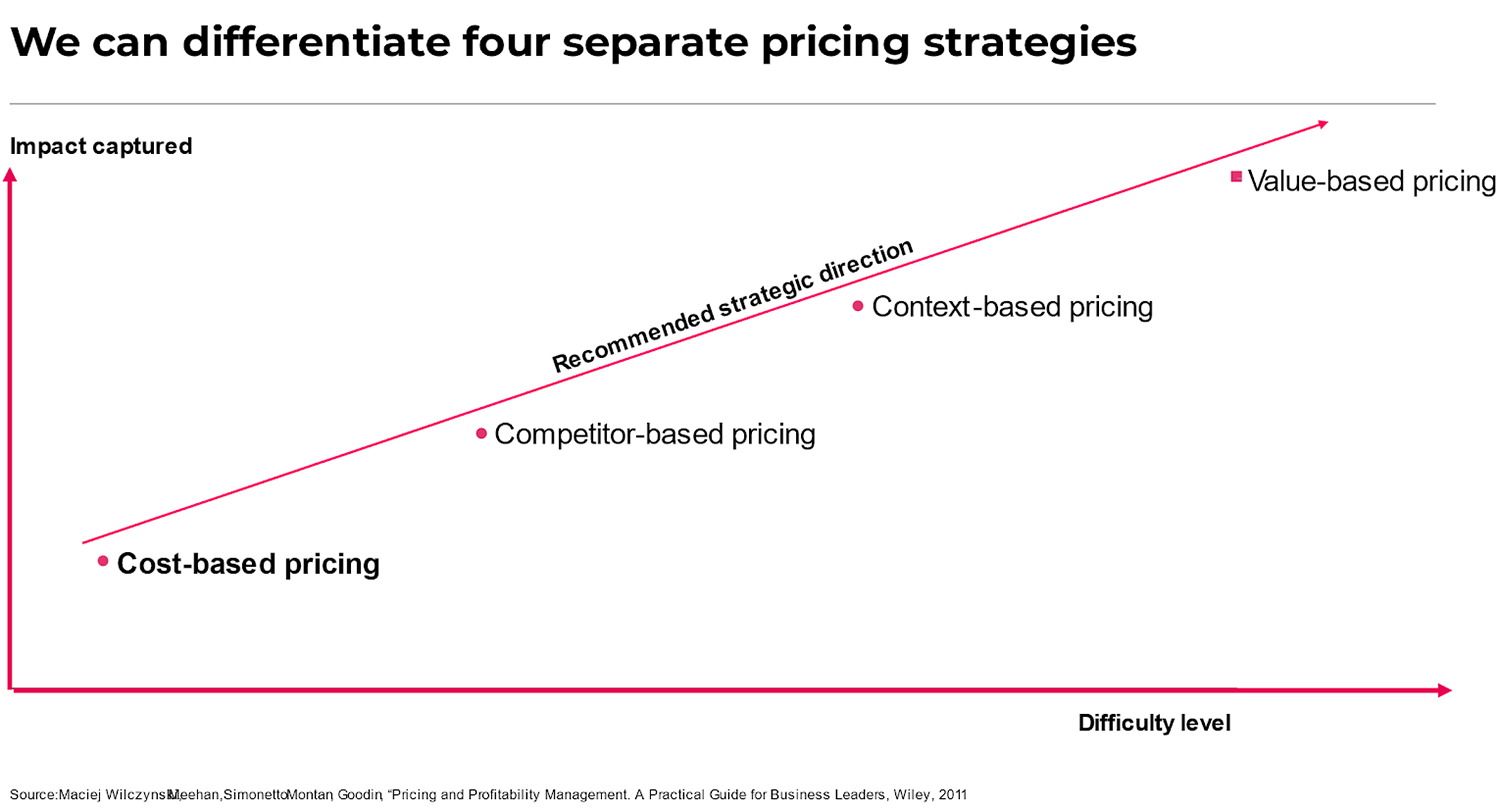 saas monetization strategies