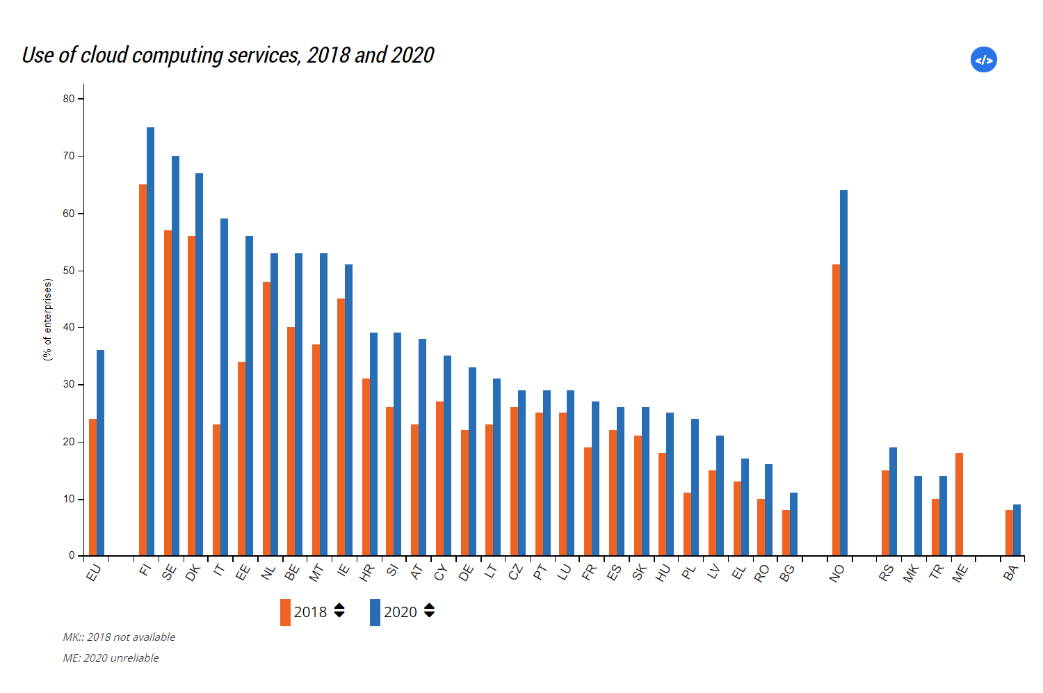 eurostat-statistics-cloud-adoption-european-enterprises-2018-2020